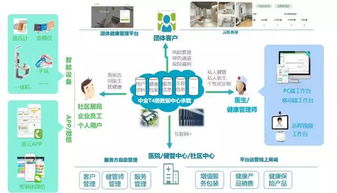 智慧健康管理,聚焦健康管理大数据应用研究院