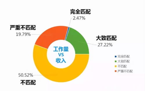 京东健康app产品分析 你身边的健康管家