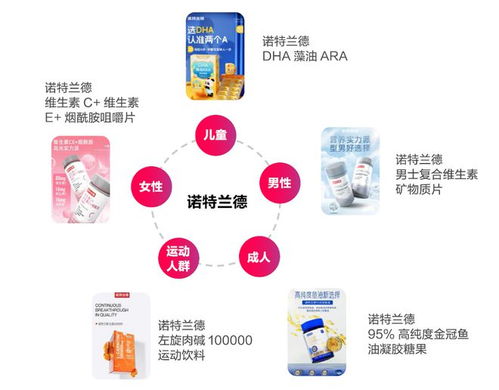 重磅丨2024食品营养健康趋势报告发布,新时代下健康营养食品的创新解法有哪些