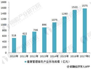 廖生堂 专注于做好健康管理服务 助力健康中国梦