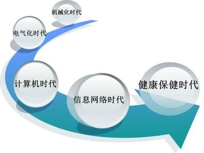 健康创业项目,新常态下的无限可能