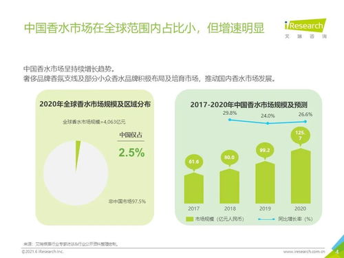 留香悦已 2021年中国香水产品nps用户体验研究报告