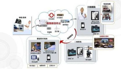 医联体协作--以患者为中心的有序就医体系